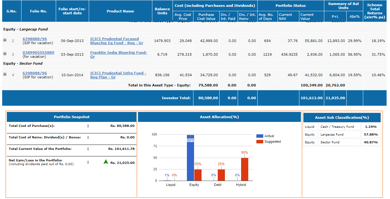 Portfolio Return