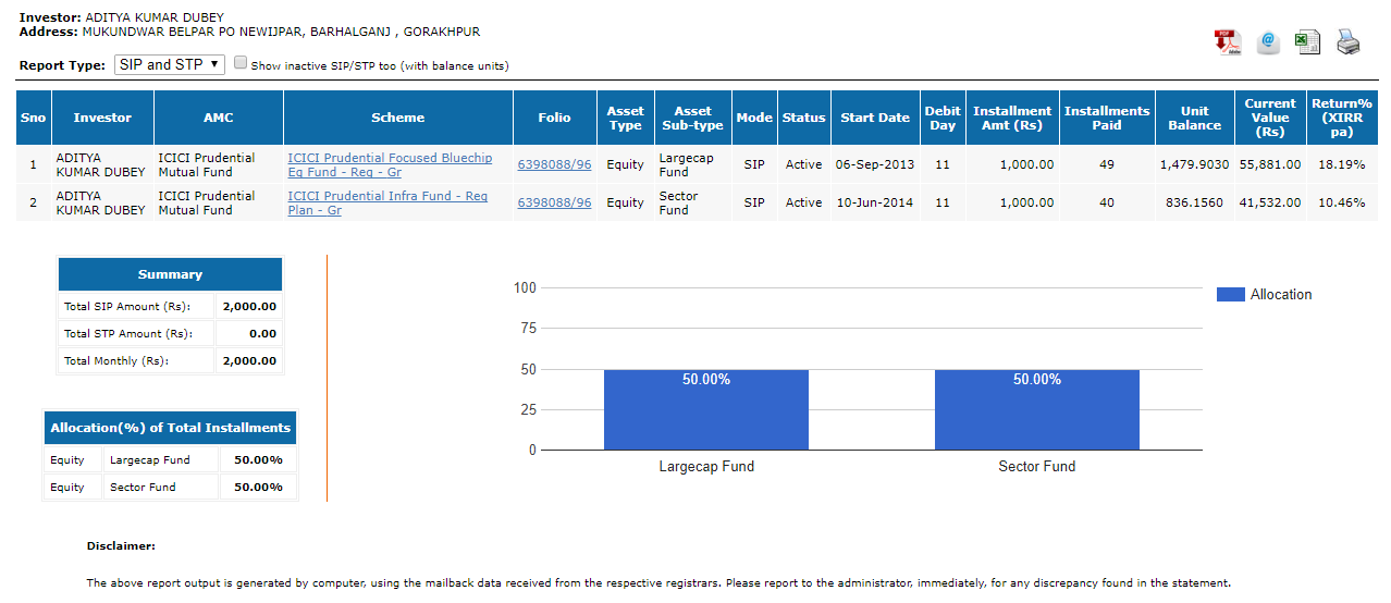 SIP Report